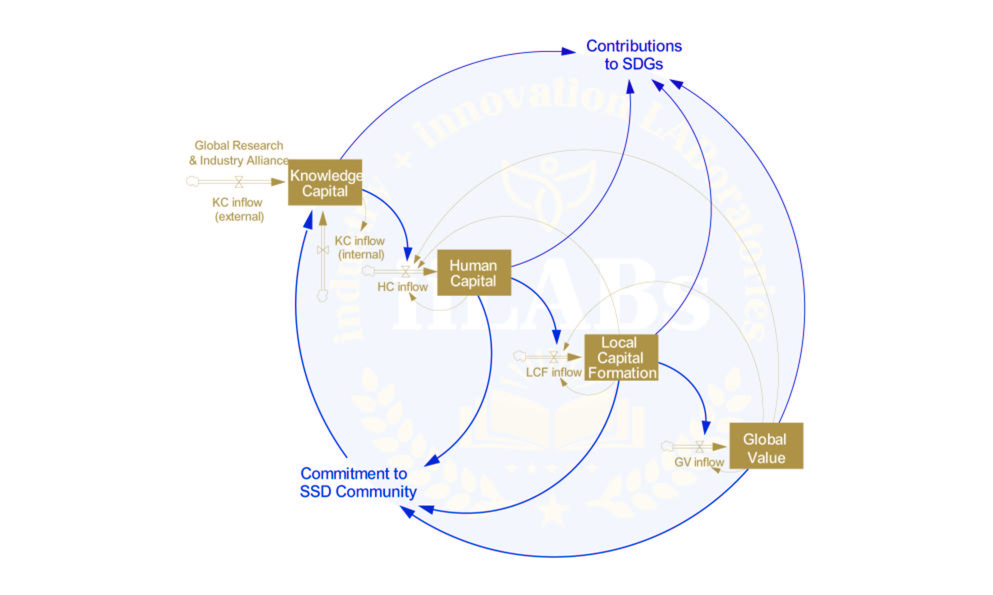 iiLABs亞洲學會-國際學群會員開放申請報名!!